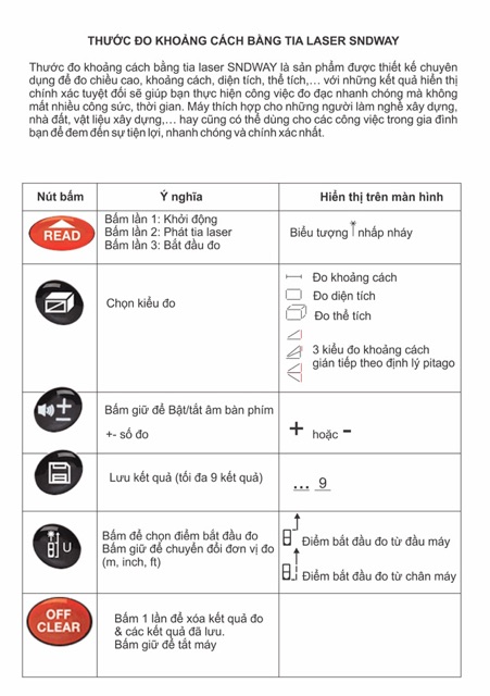 Máy đo khoảng cách 50M , diện tích , thể tích điện tử