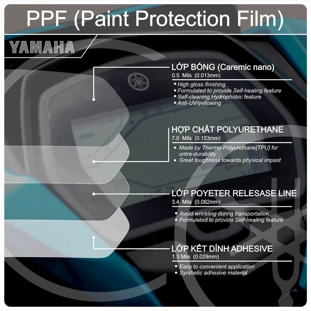 YAMAHA 135 LC FI | Miếng dán bảo vệ mặt đồng hồ xe yamaha 135 lc