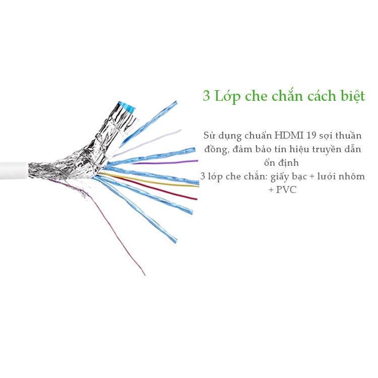 Bộ chuyển đổi micro HDMI sang HDMI và VGA dài 10CM UGREEN MM115