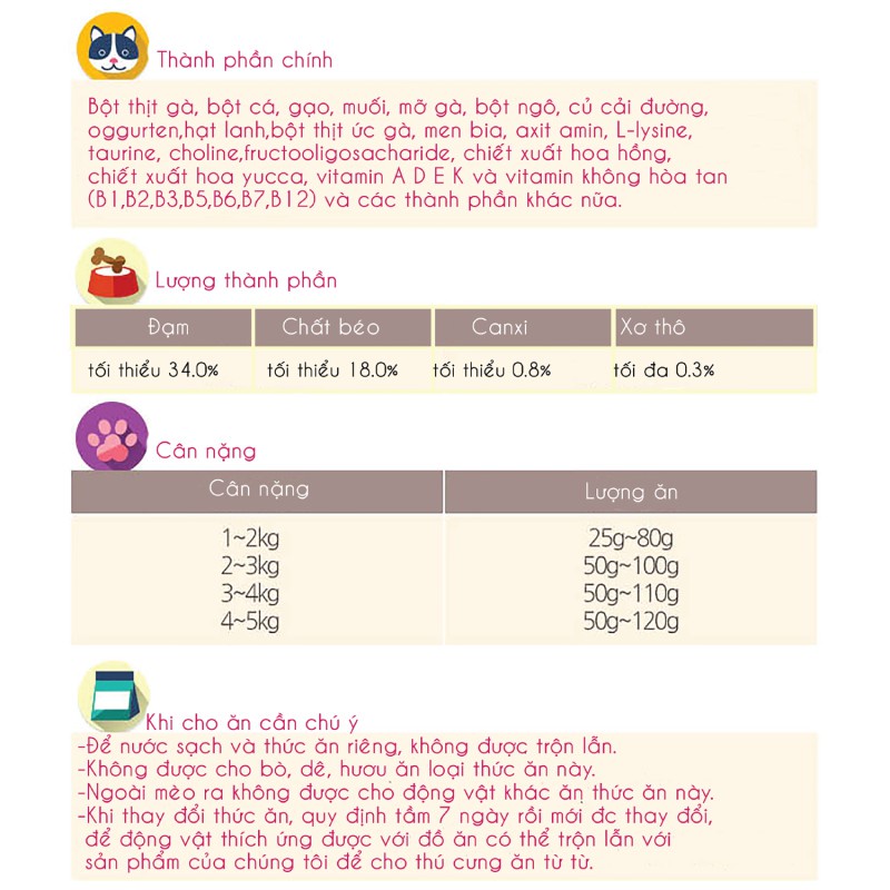 Thức ăn cho mèo con Catsrang 400g Hạt cho mèo con Kitten - CAOHOANGHIEP