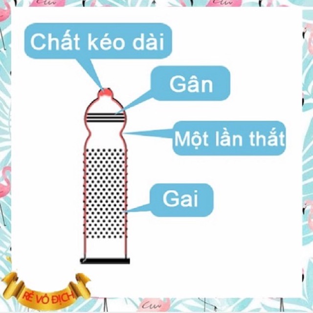 Bao Cao Su Innova Gân Gai Kéo Dài Thời Gian - Hộp 12 Bcs