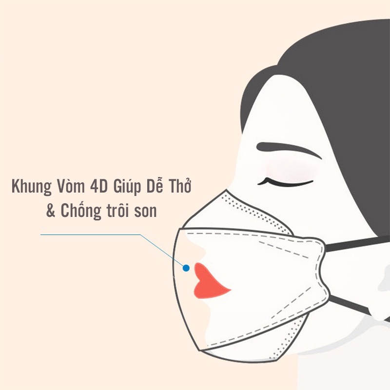 Khẩu Trang 4D KF94 Họa Tiết Thời Trang, Khung Vòm 4D Chống Trôi Son, Lọc Bụi Mịn Kháng Khuẩn Cao