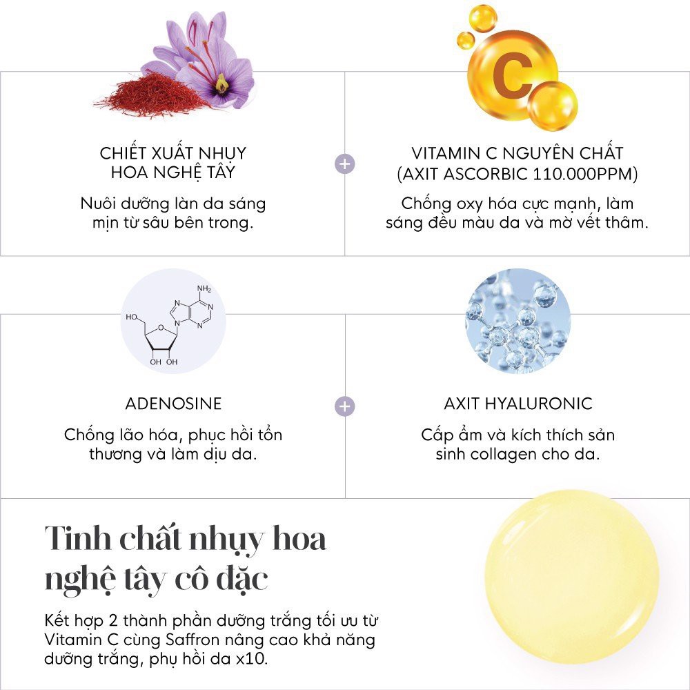 [Tặng 10 gói collagen]Bộ đôi Gilaa Saffron Tinh chất tươi dưỡng trắng 20ml và Kem dưỡng sạc nước 50g