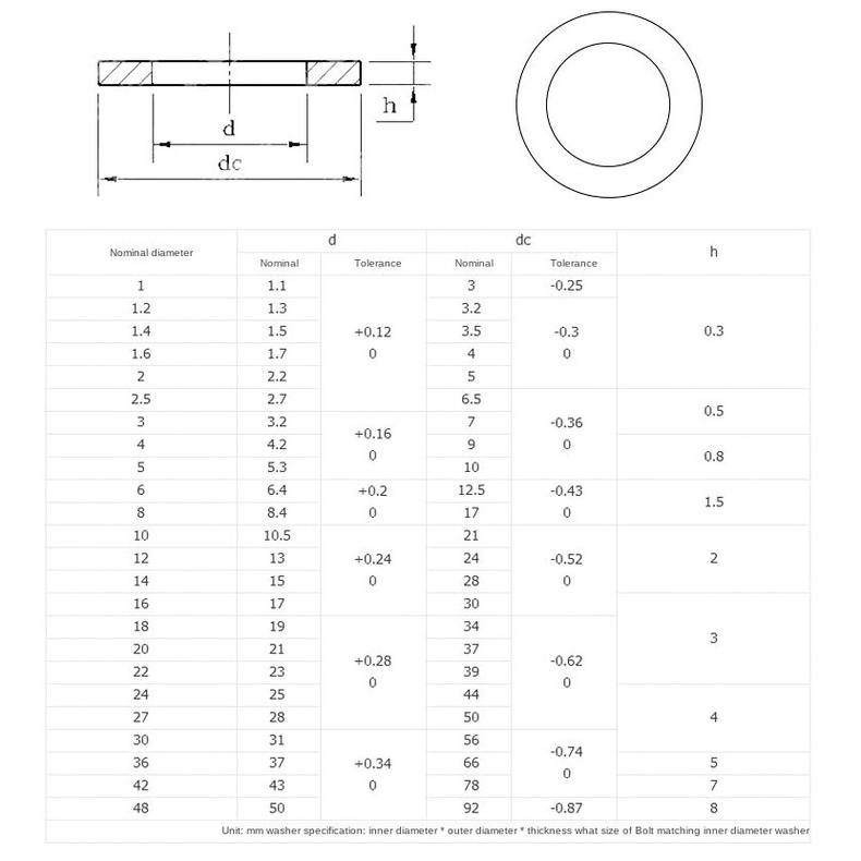 Vòng Đệm Siêu Mỏng Bằng Thép Không Gỉ 304 m2-m30