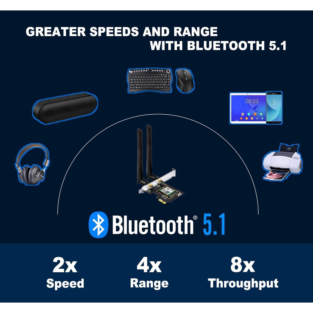 Bộ thu Wifi intel AX200,AX201, AC 7260, AC3160, Adapter, Ăng ten 12dbi | BigBuy360 - bigbuy360.vn