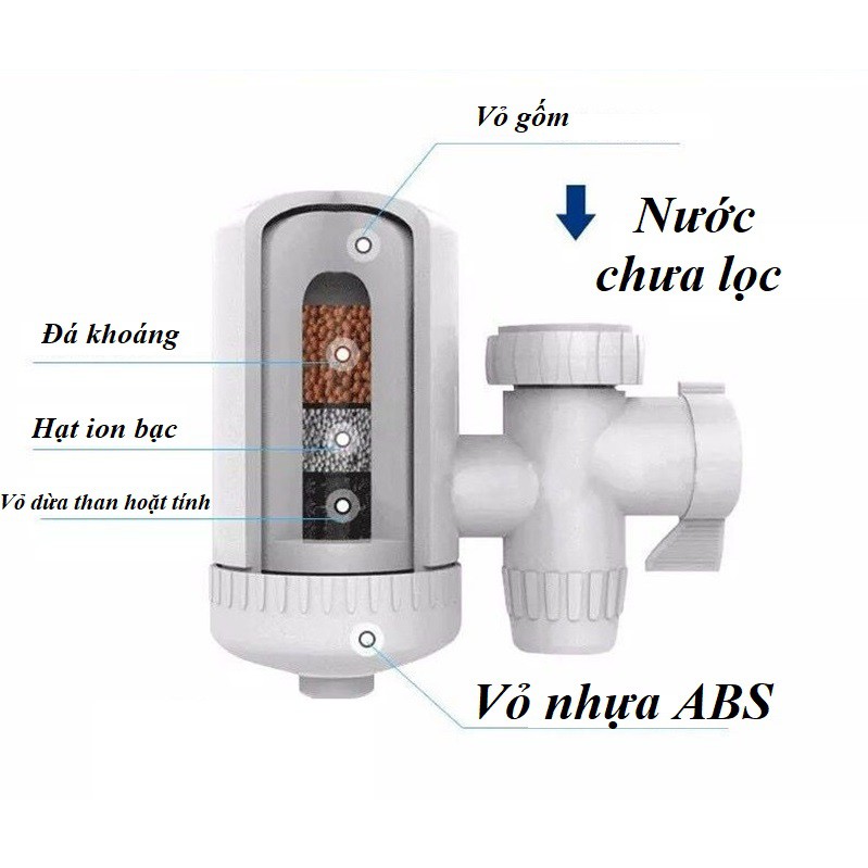 Bộ lọc nước tại vòi mini- Hàng nội địa cực tốt | BigBuy360 - bigbuy360.vn