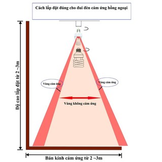 ĐUI ĐÈN CẢM ỨNG E27 ATA