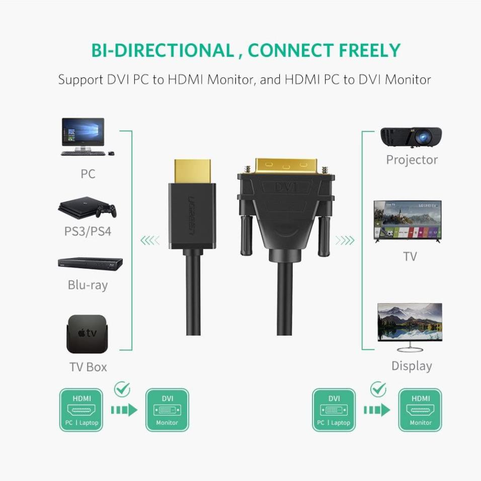 Cáp chuyển HDMI sang DVI Ugreen 30116 dài 1m full HD 1080P hỗ trợ đảo chiều - Hapugroup
