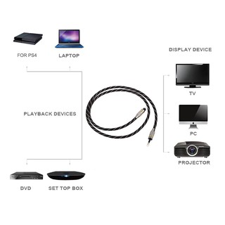 Cáp quang kỹ thuật số 3,5mm mini cho CD DVD