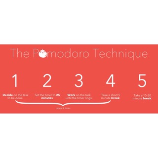 Đồng hồ cà chua Pomodoro