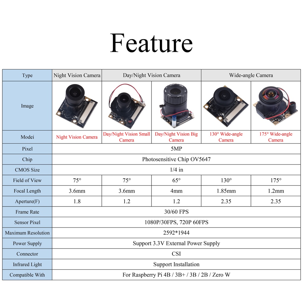 Mô-đun Camera quan sát ngày / đêm Raspberry Pi 65°/75°/130°/175° Webcam 5MP có cảm biến Đèn hồng ngoại cho Raspberry Pi 4B / 3B + / 3B Zero W | BigBuy360 - bigbuy360.vn