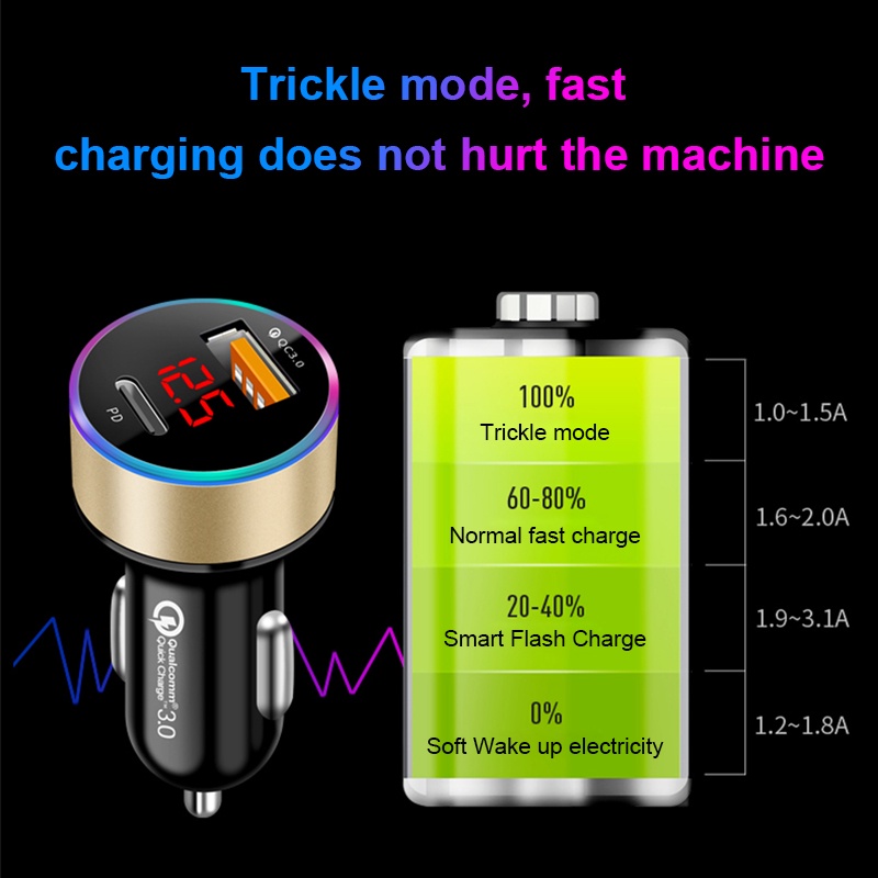 Tẩu sạc nhanh xe hơi BLALION PD QC3.0 38W 12V 24V USB Type C có đèn LED hiển thị điện áp đa năng