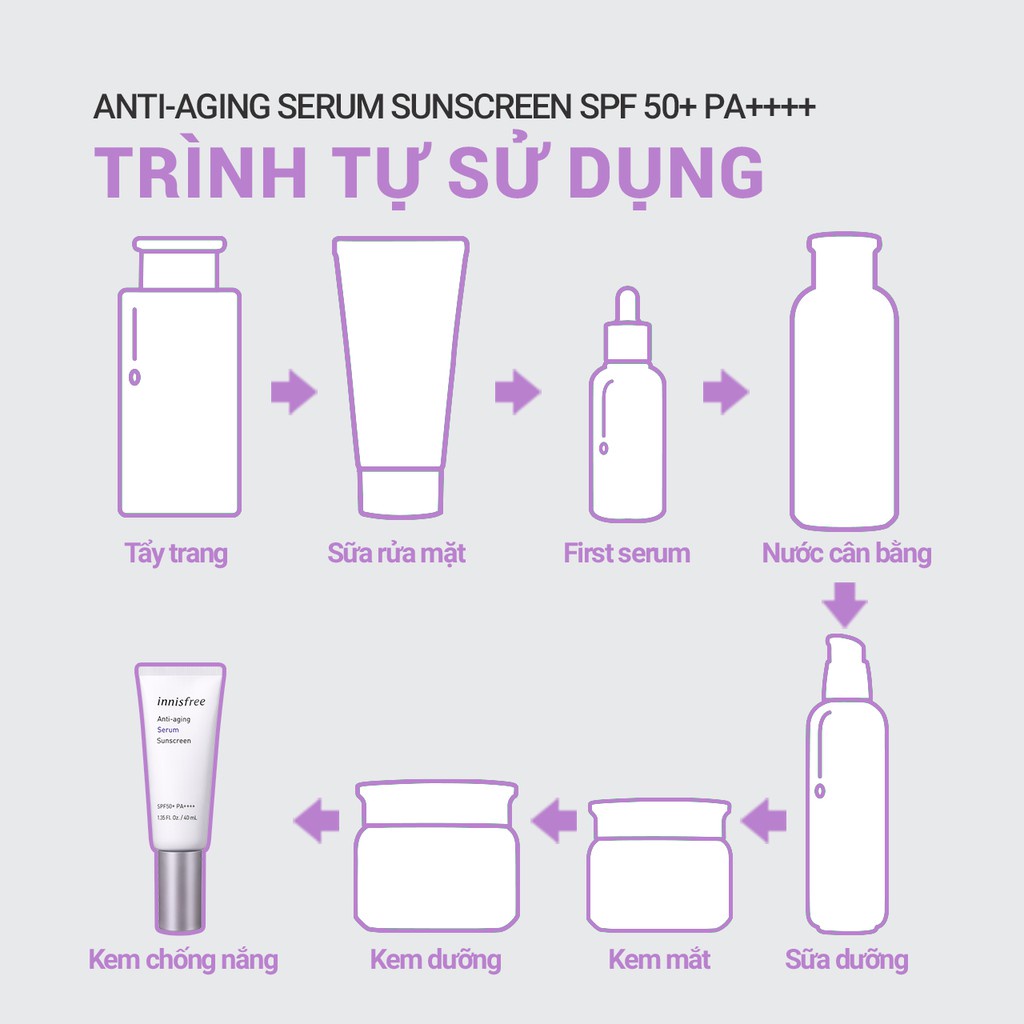 Kem chống nắng ngăn ngừa lão hóa innisfree Antiaging Serum Sunscreen SPF 50+ PA++++ 40ml