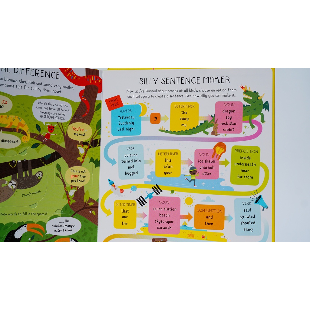 Sách tiếng Anh Usborne Lift-the-Flap Grammar and Punctuation