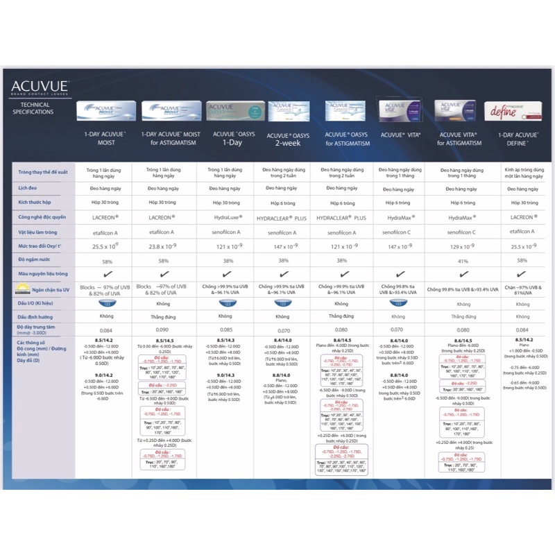 Tặng ngâm (8.4/8.8/14.0) Kính áp tròng 2 tuần cận &gt;12 viễn &gt;8 Acuvue Oasys (Johnson &amp; Johnson-Usa)