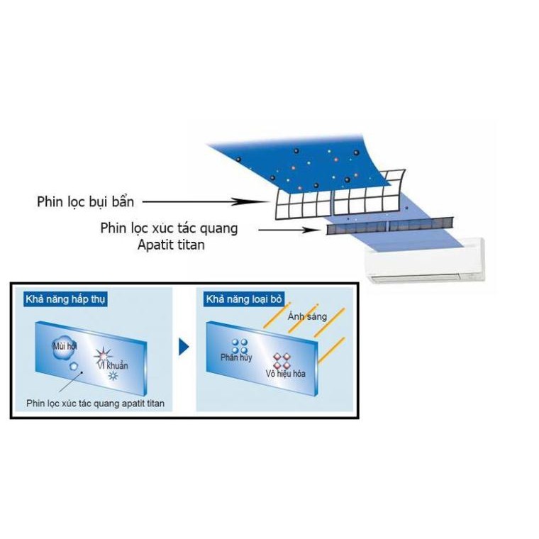 Phin lọc xúc tác quang Apatit Titan Điều Hòa DAIKIN
