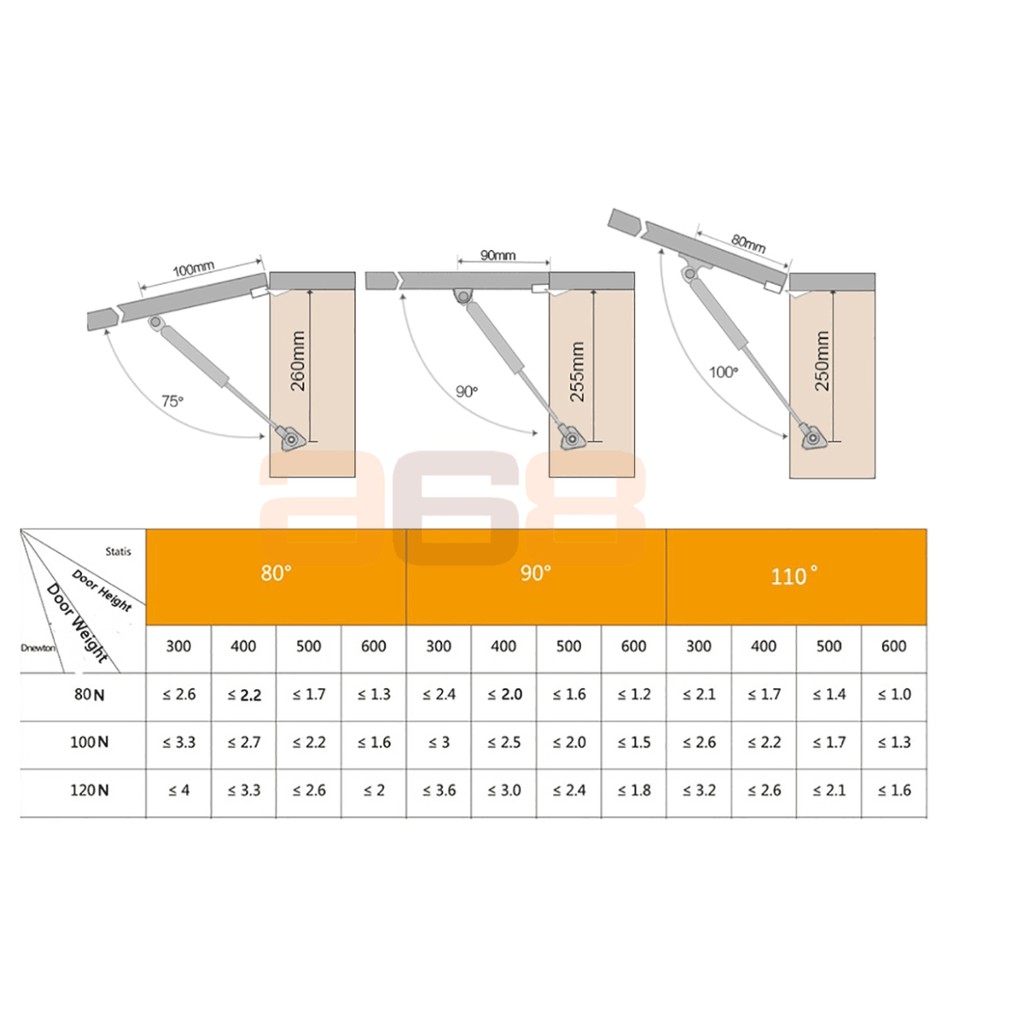 Tay nâng chống cánh tủ piston 60N 80N 100N 120N 150N 180N 200N(tay chống thủy lực) | BigBuy360 - bigbuy360.vn