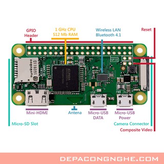 Máy tính nhúng Mini Raspberry Pi Zero W (Chính hãng)