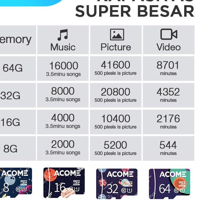 Thẻ Nhớ Micro Sd 8gb / 16gb / 32gb / 64gb 90mb / S Class 10