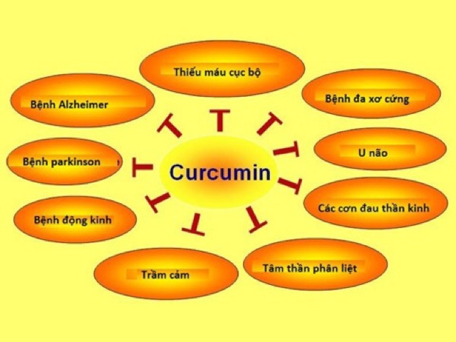 TINH BỘT NGHỆ NGUYÊN CHẤT NHÀ LÀM- Kèm phiếu kiểm định