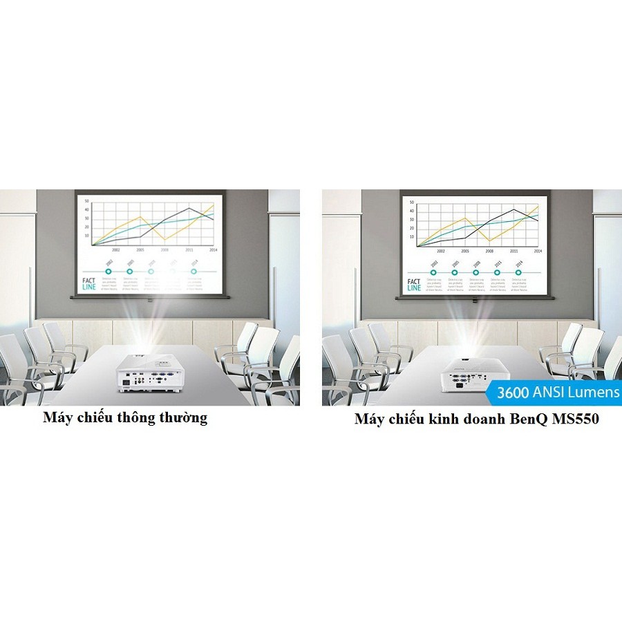 Máy chiếu BenQ MS550