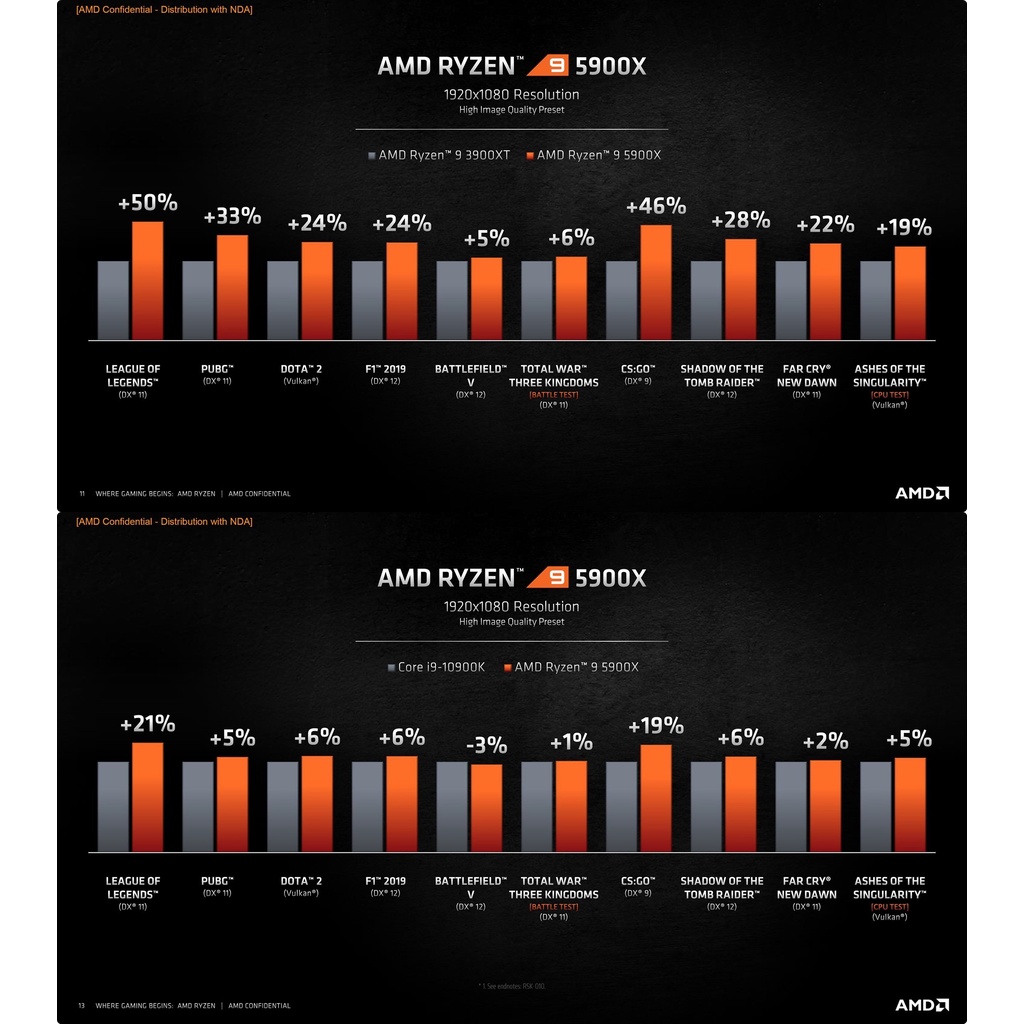 CPU AMD Ryzen 9 5900X  - Hàng chính hãng bảo hành 36T