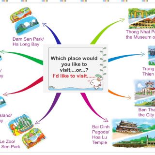Tranh mindmap tiếng anh khổ a3 lớp 3.4.5