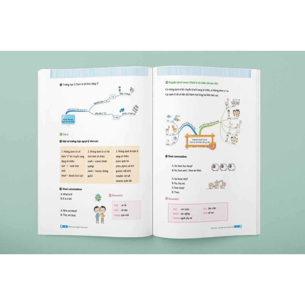 Sách - Mindmap English Grammar: Ngữ Pháp Tiếng Anh Bằng Sơ Đồ Tư Duy (Học Cùng App MCBOOKS)