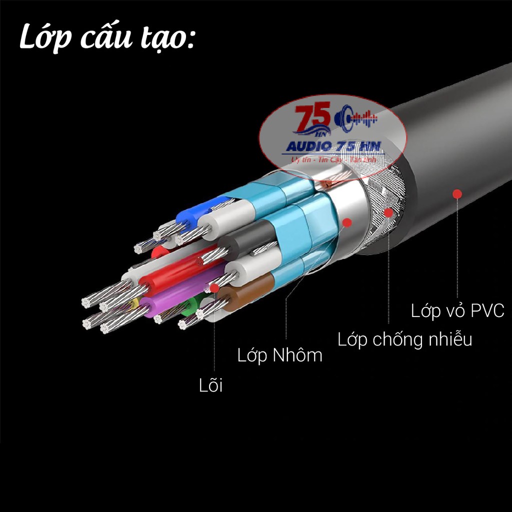 Cáp HDMI UGREEN 2.0 HD118 Support 3D, 2K/144Hz, 4K/60Hz - Tích Hợp Ethernet Bọc Lưới Cao Cấp