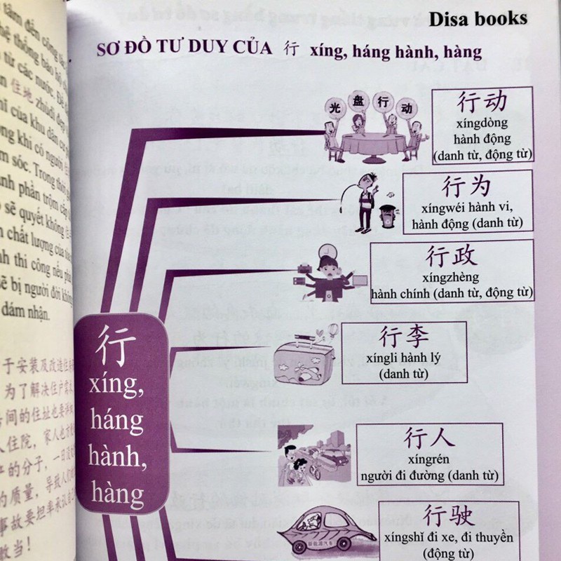 Sách-Học từ vựng tiếng Trung bằng sơ đồ tư duy