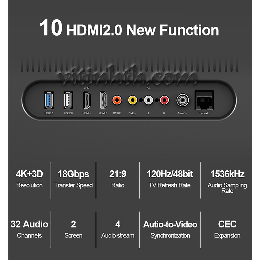 Cáp HDMI 2.0 cao cấp 3m chính hãng UNITEK Y-C139RGY - THComputer Q11