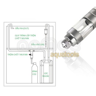 TRỘN CO2 CHỮ T MUFAN