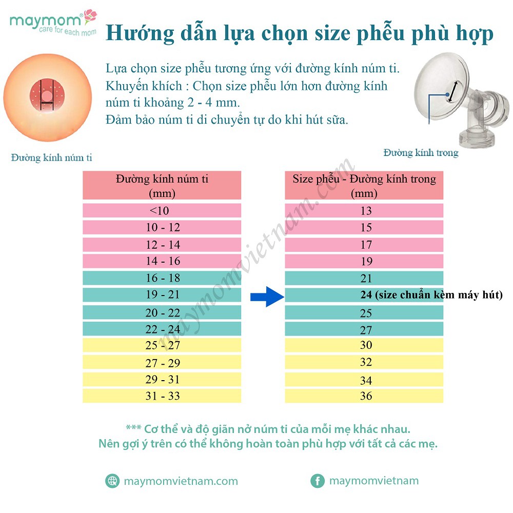 Phễu Máy Hút Sữa Maymom MyFit size 21mm