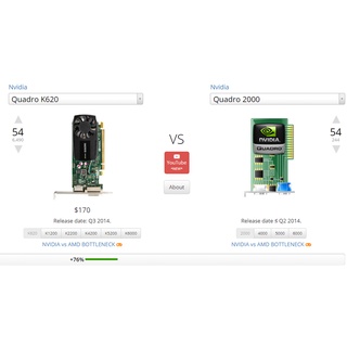 Card Màn hình Nvidia Quadro K620