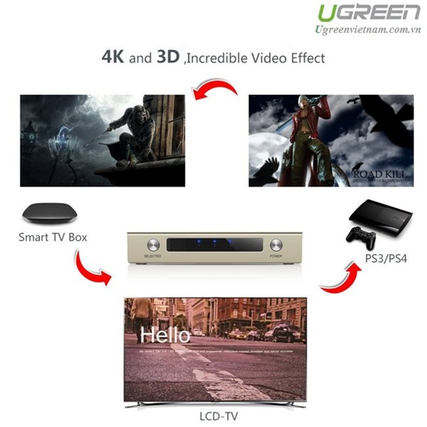 Bộ gộp HDMI 3 vào 1 ra hỗ trợ 3D 4K chính hãng Ugreen 40278 cao cấp