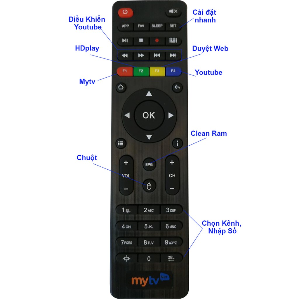 ANDROID BOX MyTV NET CHÍNH HÃNG