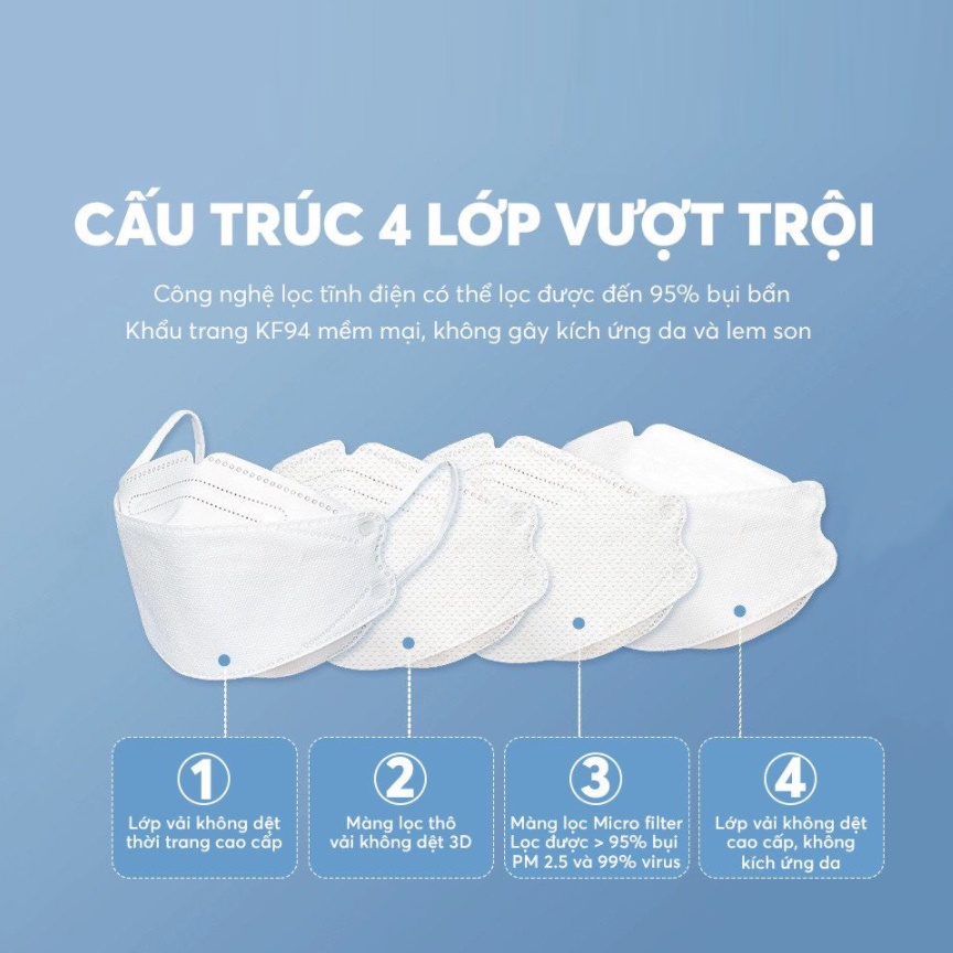 [GOSO] Khẩu Trang 4D KF94 Vinapro, Khẩu Trang Kháng Khuẩn Cao Cấp (Thùng 300 Cái)