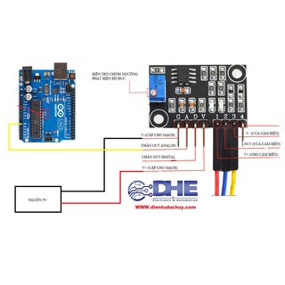CẢM BIẾN ĐO ĐỘ ĐỤC CỦA NƯỚC, CHẤT LỎNG TS-300B