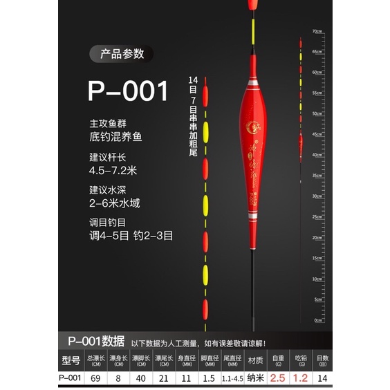 Phao Hố Đấu-Sản phẩm chất lượng dành cho câu đài