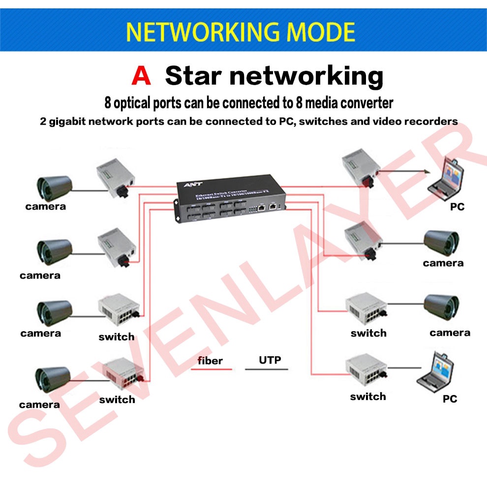 Công tắc quang cáp quang Gigabit 8 SC 2 1000M RJ45 Gigabit Ethernet Switch Media Converter 5V3A
