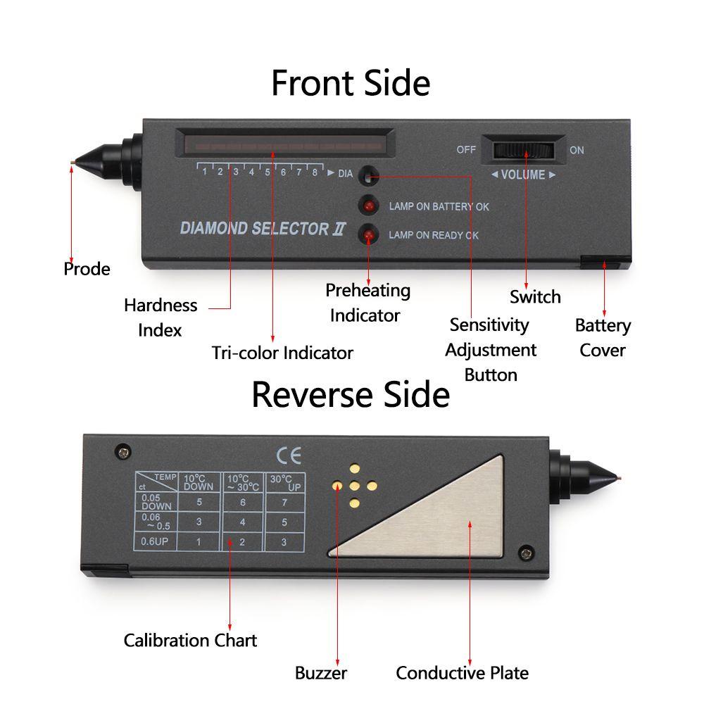 MELODG Bút Kiểm Tra Độ Chính Xác Cao Chuyên Nghiệp