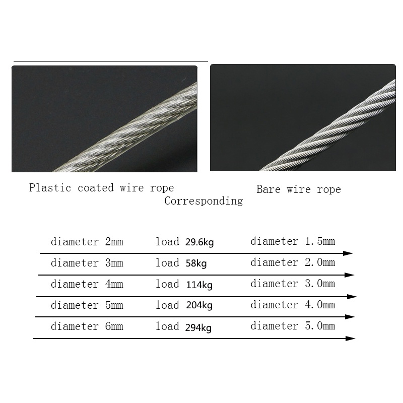 Cuộn Dây PVC Bọc Quần Áo 5M Trong Suốt Đường Kính 0.8mm 1mm 1.5mm 2mm 3mm