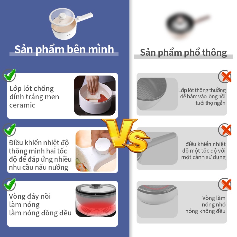 Nồi lẩu điện đa năng Simplus Chảo điện chống dính 1.5L đa chức năng, điều chỉnh nhiệt độ,lẩu điện nhỏ, tay cầm dài