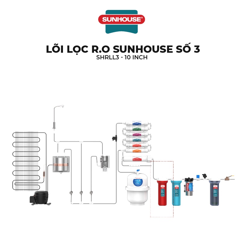 Lõi lọc nước số 1, 2 ,3 SUNHOUSE SHRLL1 SHRLL2 SHRLL3