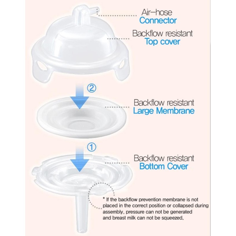 Bộ Đầu Nắp Chụp - Phụ Kiện Máy Hút Sữa Unimom Hàn Quốc