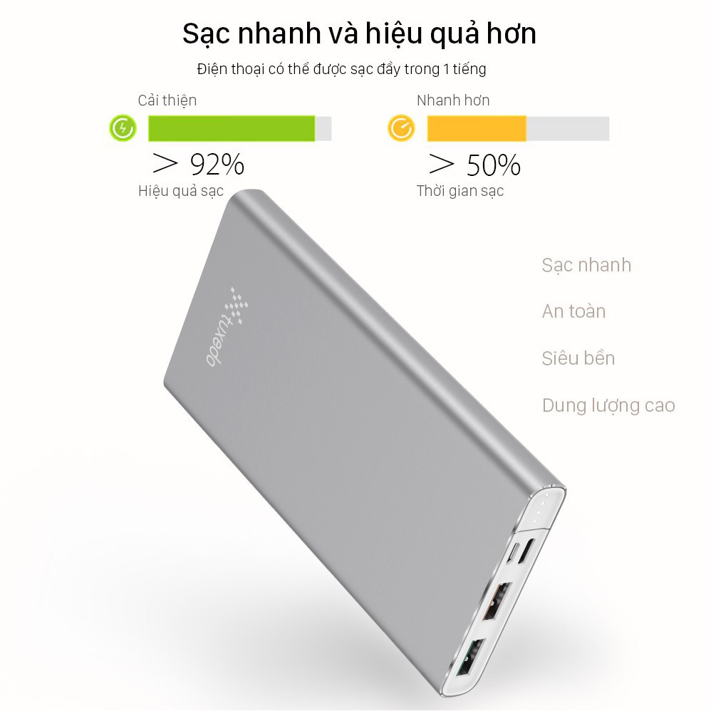 Pin sạc dự phòng Tuxedo TX-10000 dung lượng 10000 mAh, 2 cổng ra USB ( 5V/2A - 5V/1A ), 1 cổng ra Type-C