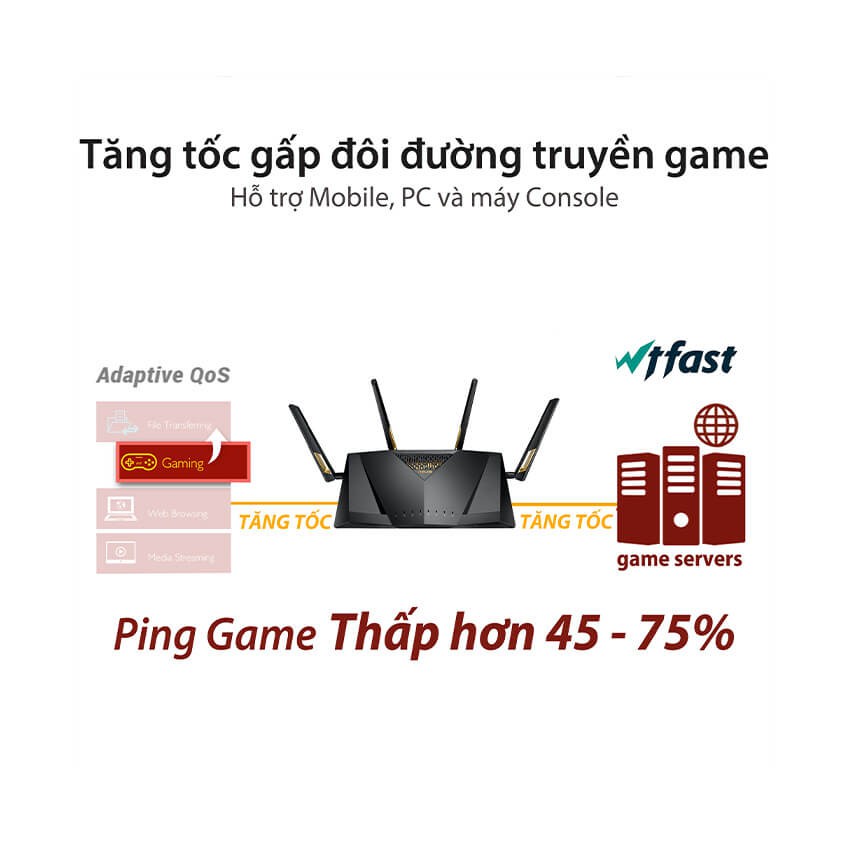 Bộ phát wifi 6 Asus RT-AX88U Gaming AX6000Mbps (Hàng chính Hãng Asus Việt Nam)