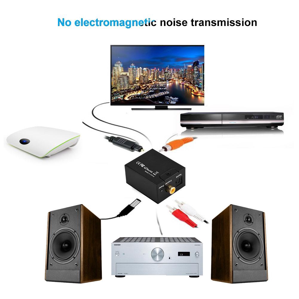 Bộ chuyển đổi âm thanh kĩ thuật số