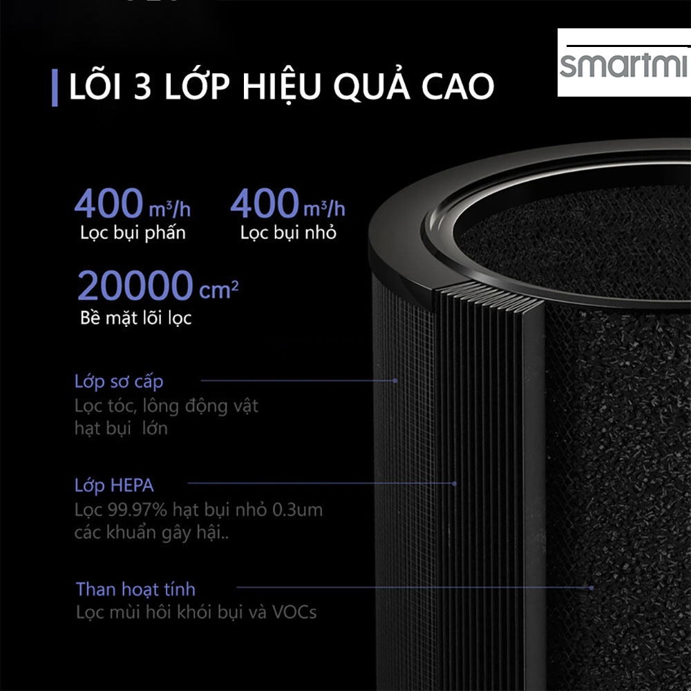 Lõi lọc không khí cho máy Lọc không khí Xiaomi Smartmi Air Purifier