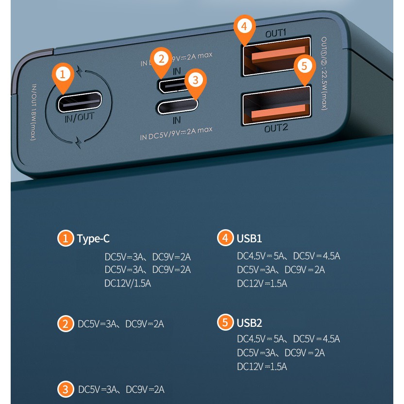 Pin sạc dự phòng lõi Li-polymer Remax RPP-108 20000mAh 2 cổng sạc nhanh Output QC3.0 và PD18W Type-C max 5A 22.5W